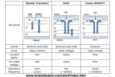 igbt mosfet 違い そして、宇宙の果てまで続く電子の旅