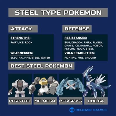 ポケモンはがね弱点とその戦略的考察